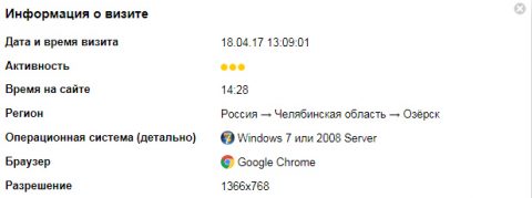 ВРЕМЯ НА САЙТЕ В МЕТРИКЕ — РАСХОЖДЕНИЕ ДАННЫХ ВРЕМЯ НА САЙТЕ В МЕТРИКЕ — РАСХОЖДЕНИЕ ДАННЫХ