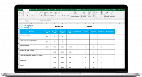 смета на создание сайта